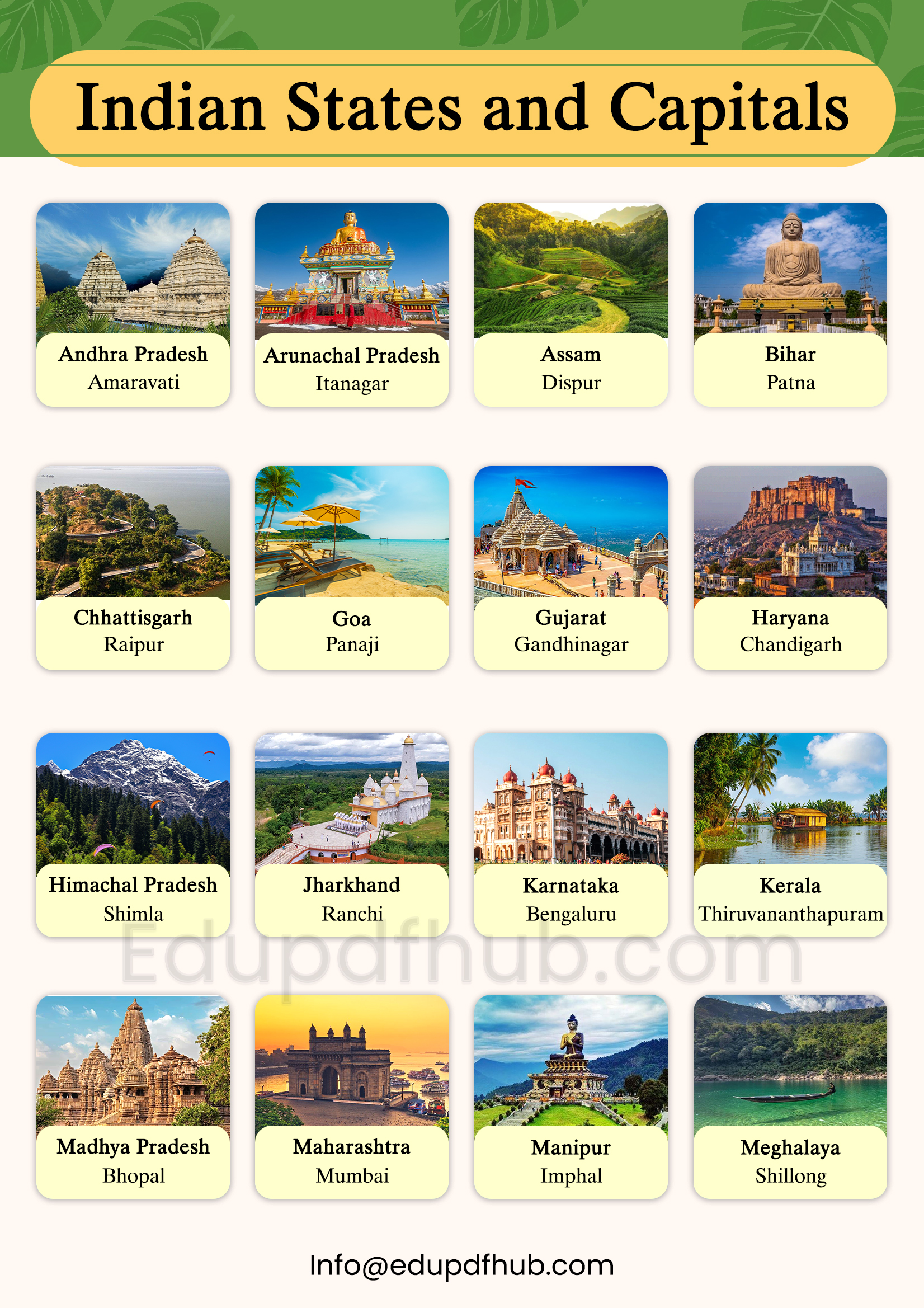Indian States and Union Territories with Their Capitals